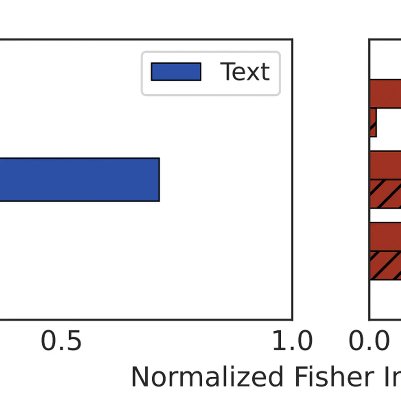 Entropy, Disagreement, and the Limits of Foundation Models in Genomics