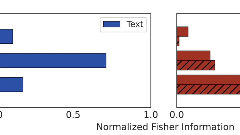 Entropy, Disagreement, and the Limits of Foundation Models in Genomics