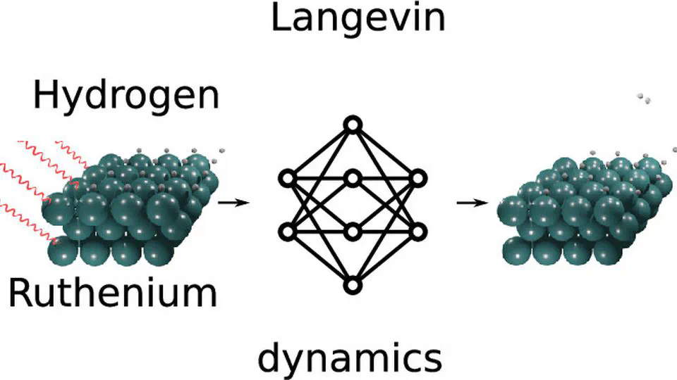 Femtosecond Laser-Induced Desorption of Hydrogen Molecules from Ru(0001): A Systematic Study Based on Machine-Learned Potentials