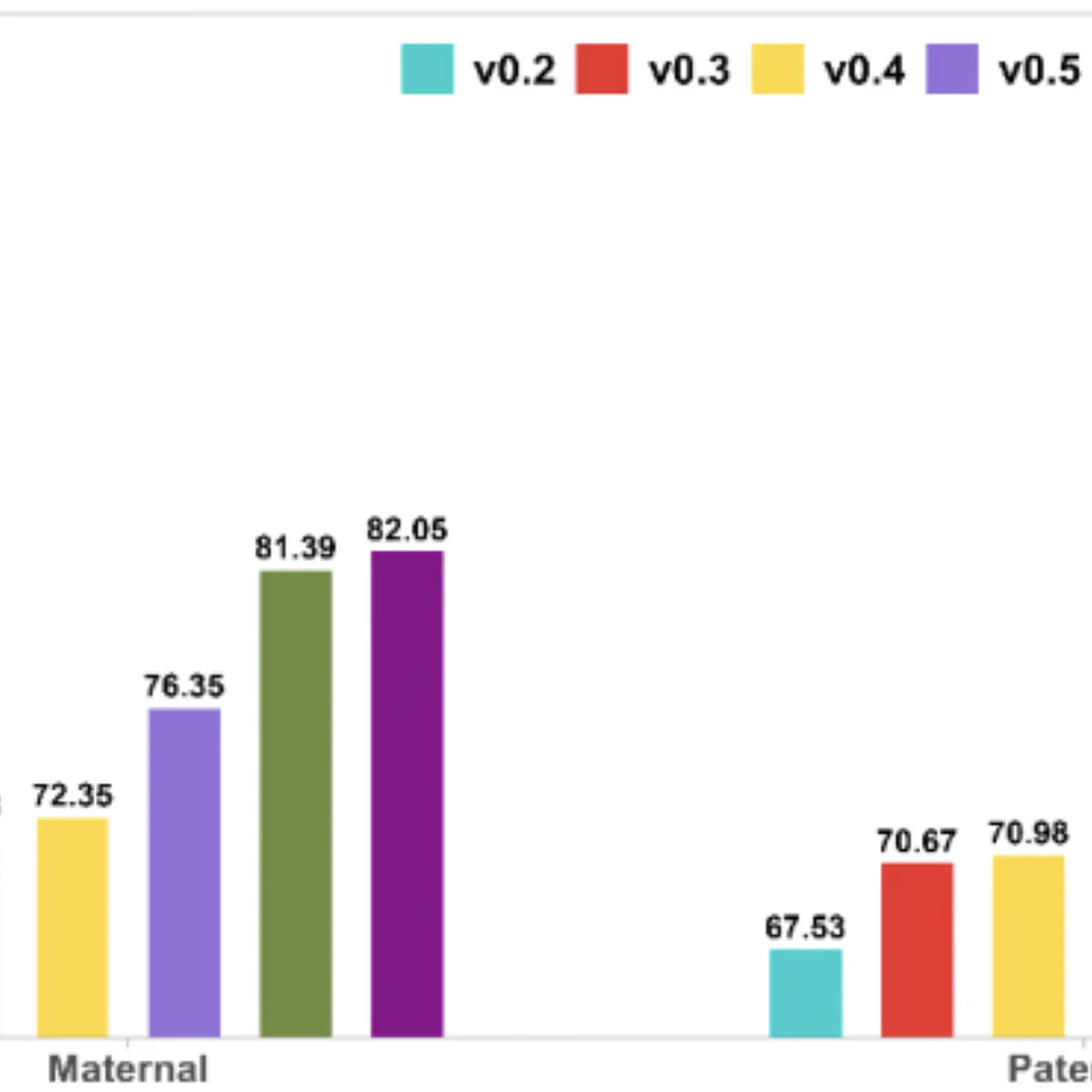 A Complete Telomere-to-Telomere Diploid Reference Genome for South Asian Population